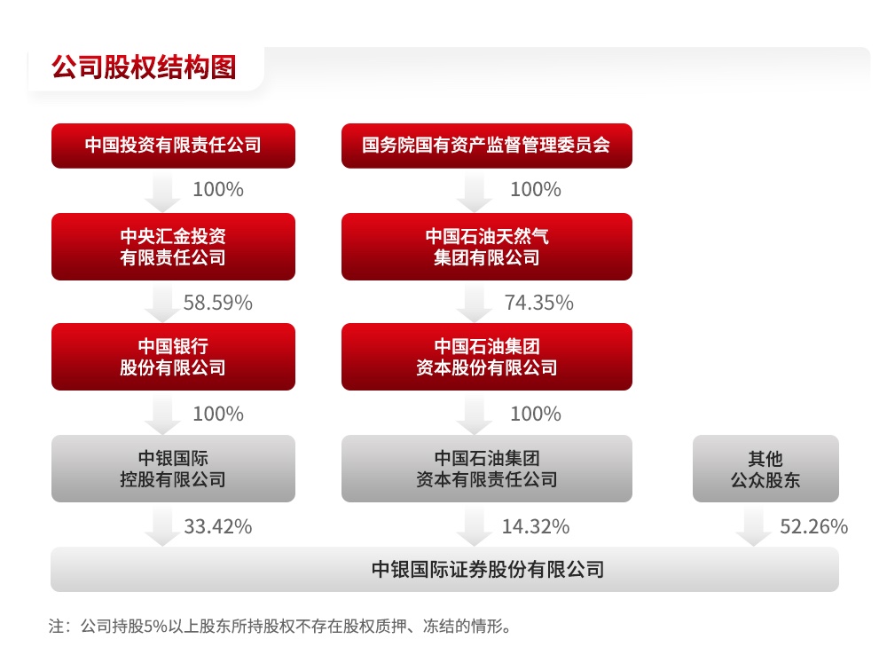 公司股权结构图更新 202609.jpg 公司股权结构图更新 202609.jpg